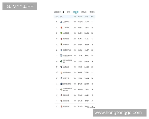 上海乒乓球队以86分稳居冠军赛积分榜首位展现强劲实力 上海乒乓球队以86分稳居冠军赛积分榜首位展现强劲实力