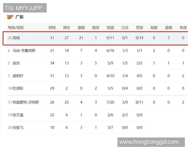 广州篮球队在篮球战术排行榜中荣登第七名展现强大实力与潜力