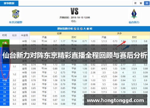 仙台新力对阵东京精彩直播全程回顾与赛后分析