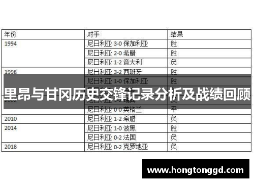 里昂与甘冈历史交锋记录分析及战绩回顾